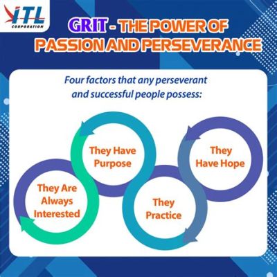  「Grit: The Power of Passion and Perseverance」: 挑戦と情熱の力強さを、あなたにも！