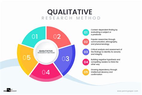  「Learning Qualitative Research」: 探求の旅路を彩る、知と感性のハーモニー