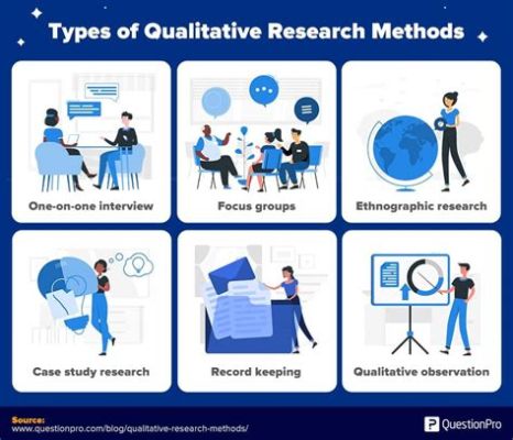  「Navigating Social Research: Qualitative Methods for Beginners」: 理解を深めるための視覚的な旅と、研究者への道が開ける実用的なガイド